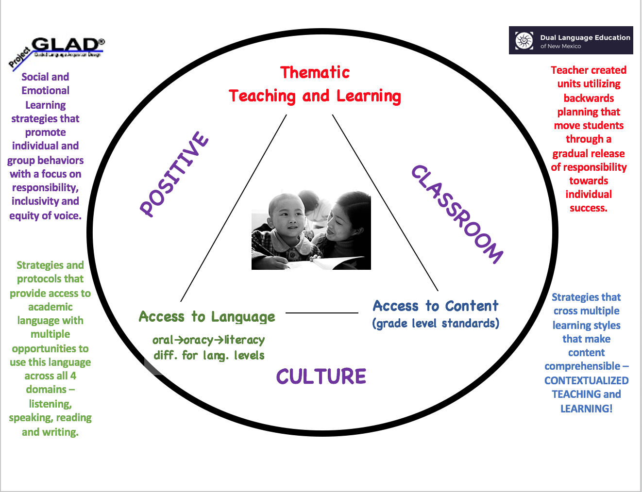 Project Glad Project GLAD® Resources - DLENM Intranet